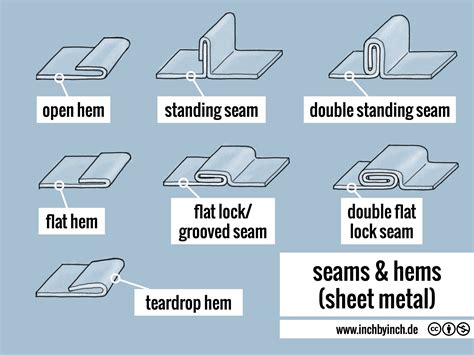 single seam joint in sheet metal|sheet metal seams pdf.